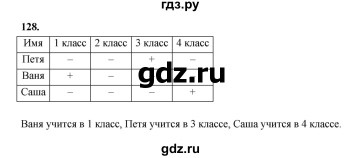 ГДЗ по информатике 6 класс Босова рабочая тетрадь задание - 128, Решебник 2022