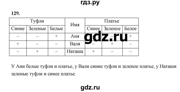 ГДЗ по информатике 6 класс Босова рабочая тетрадь задание - 129, Решебник 2022