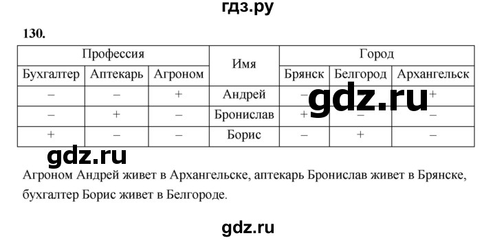ГДЗ по информатике 6 класс Босова рабочая тетрадь задание - 130, Решебник 2022