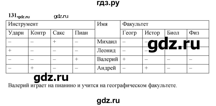ГДЗ по информатике 6 класс Босова рабочая тетрадь задание - 131, Решебник 2022