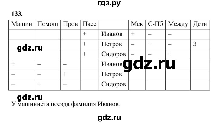 ГДЗ по информатике 6 класс Босова рабочая тетрадь задание - 133, Решебник 2022