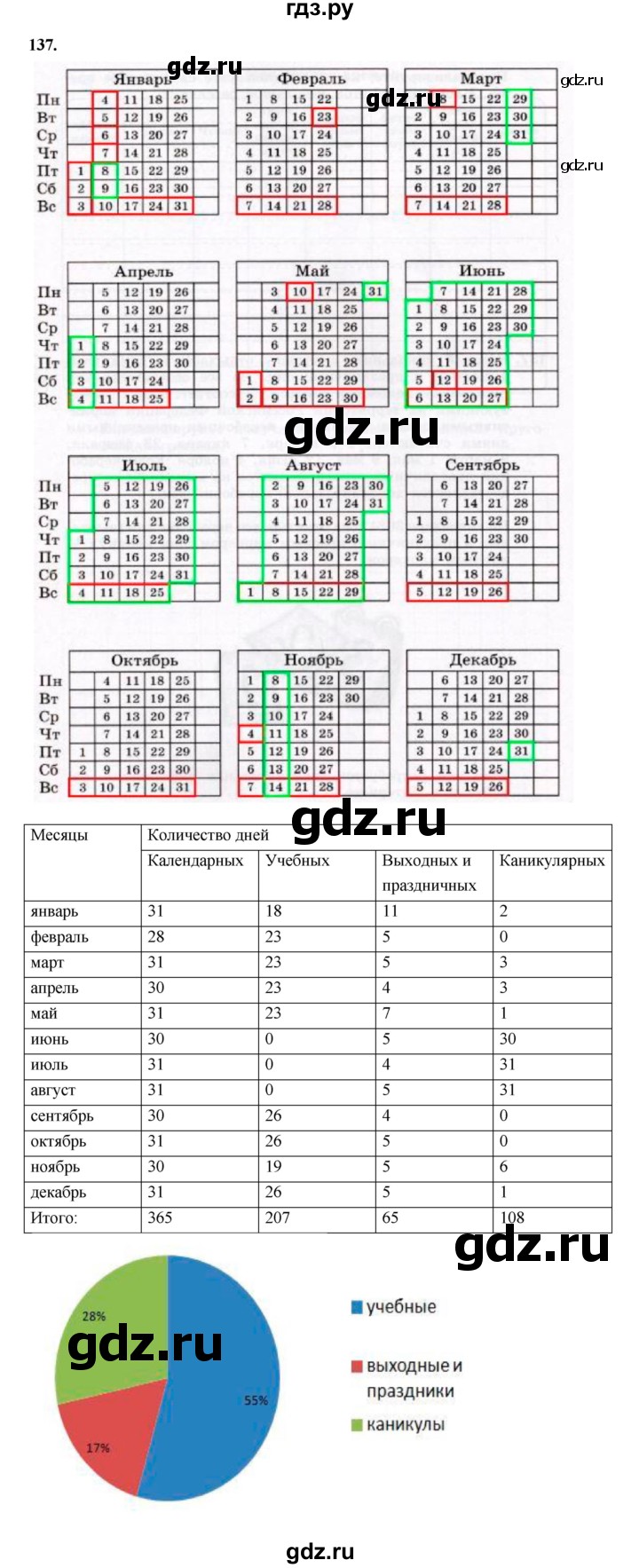 ГДЗ по информатике 6 класс Босова рабочая тетрадь задание - 137, Решебник 2022