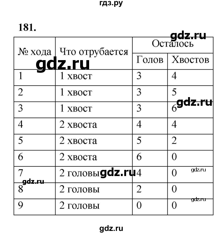 ГДЗ по информатике 6 класс Босова рабочая тетрадь задание - 181, Решебник 2022