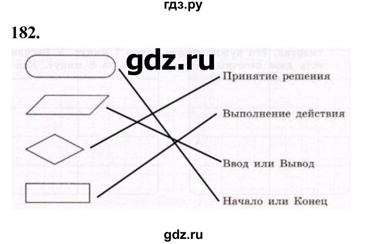 ГДЗ по информатике 6 класс Босова рабочая тетрадь задание - 182, Решебник 2022