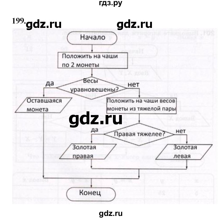 ГДЗ по информатике 6 класс Босова рабочая тетрадь задание - 199, Решебник 2022