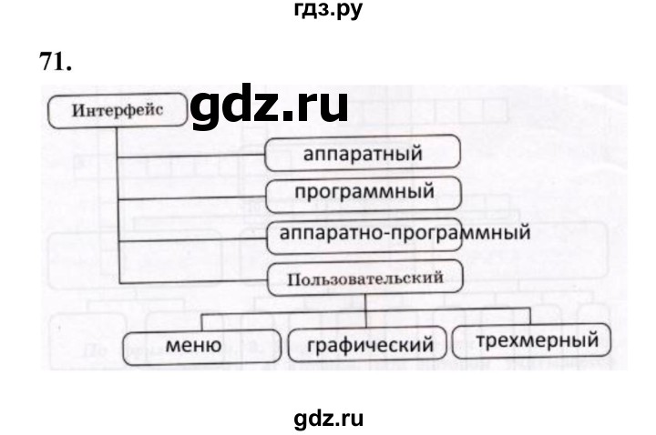 ГДЗ по информатике 6 класс Босова рабочая тетрадь задание - 71, Решебник 2022