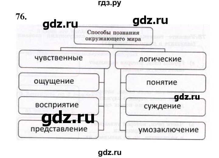 ГДЗ по информатике 6 класс Босова рабочая тетрадь задание - 76, Решебник 2022