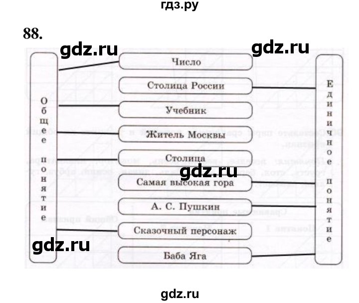 ГДЗ по информатике 6 класс Босова рабочая тетрадь задание - 88, Решебник 2022