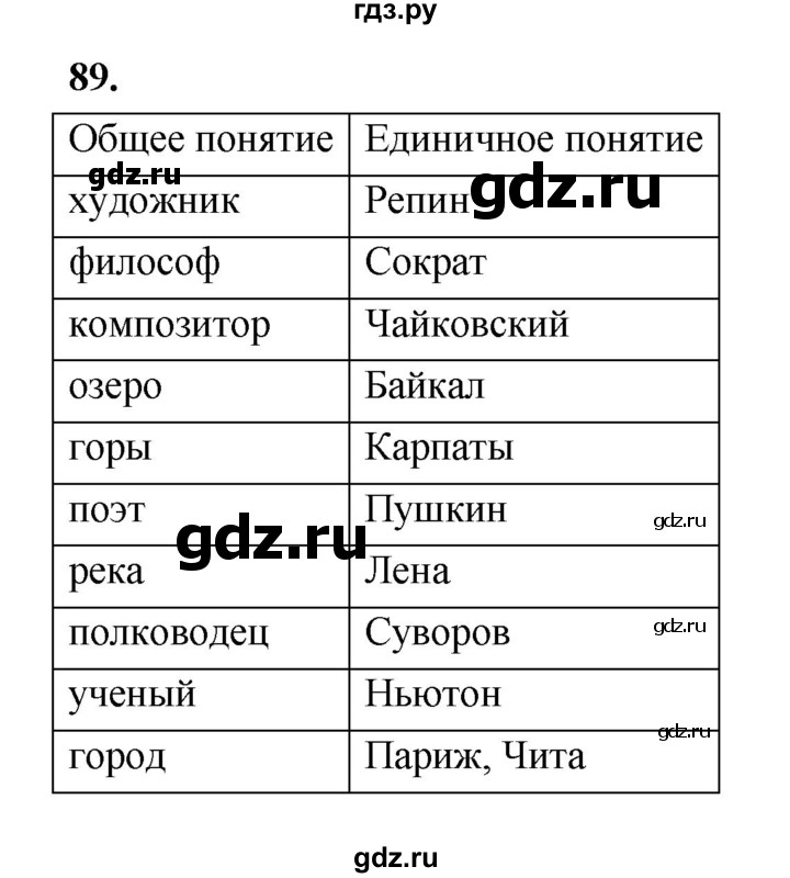 ГДЗ по информатике 6 класс Босова рабочая тетрадь задание - 89, Решебник 2022