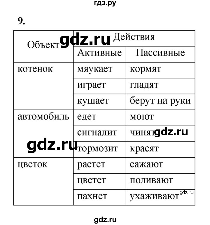 ГДЗ по информатике 6 класс Босова рабочая тетрадь задание - 9, Решебник 2022