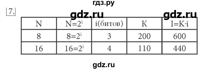 ГДЗ по информатике 7 класс  Босова ФГОС  глава 1 / §1.6 - 7, Решебник
