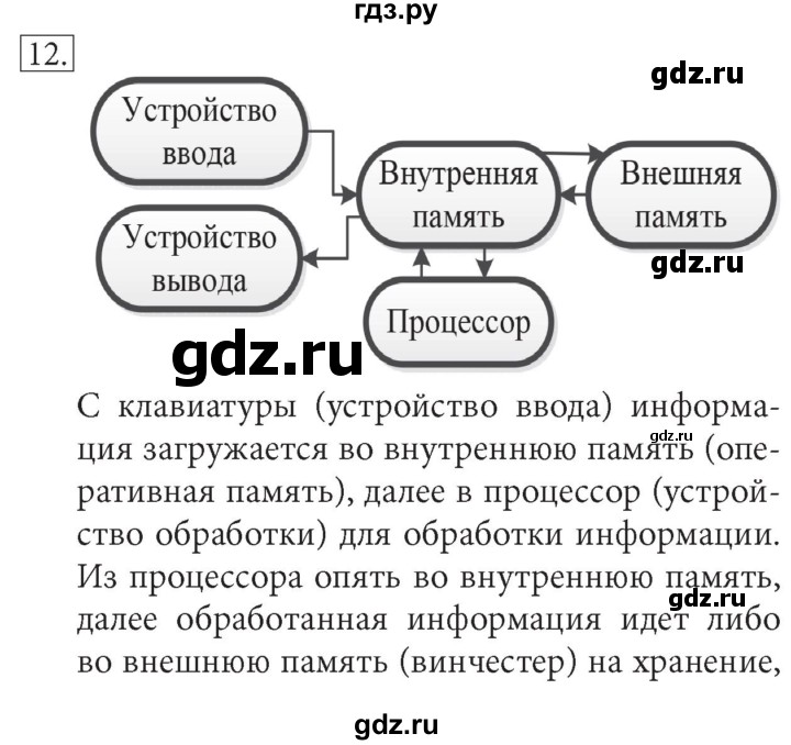 ГДЗ по информатике 7 класс  Босова ФГОС  глава 2 / § 2.1 - 12, Решебник
