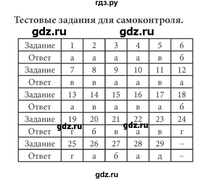 ГДЗ по информатике 7 класс  Босова ФГОС  тест - 4, Решебник