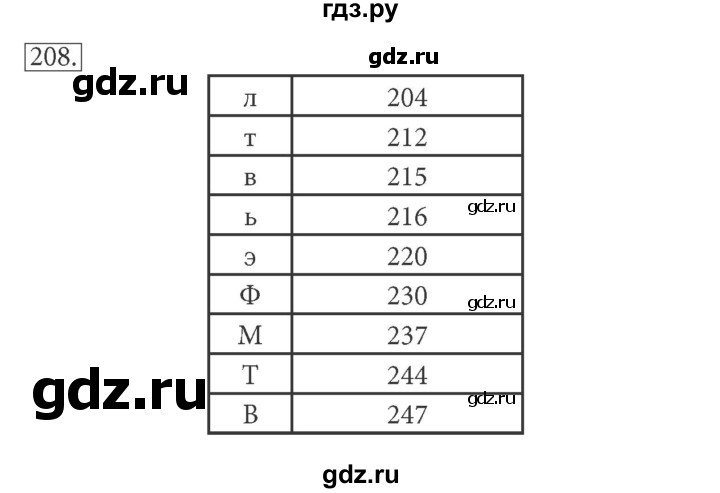ГДЗ по информатике 7 класс  Босова рабочая тетрадь  номер - 208, решебник