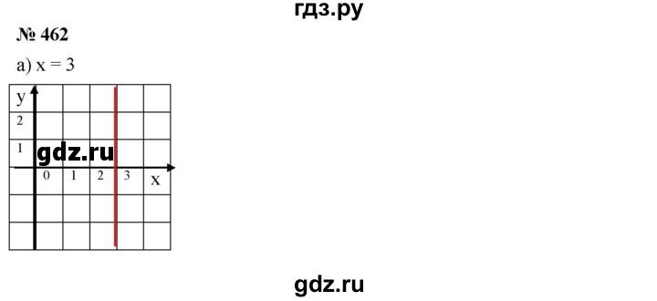 ГДЗ по алгебре 7 класс  Дорофеев   упражнение - 462, Решебник к учебнику 2020