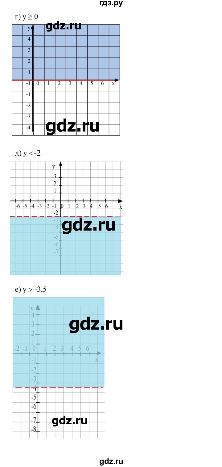 ГДЗ по алгебре 7 класс  Дорофеев   упражнение - 466, Решебник к учебнику 2020