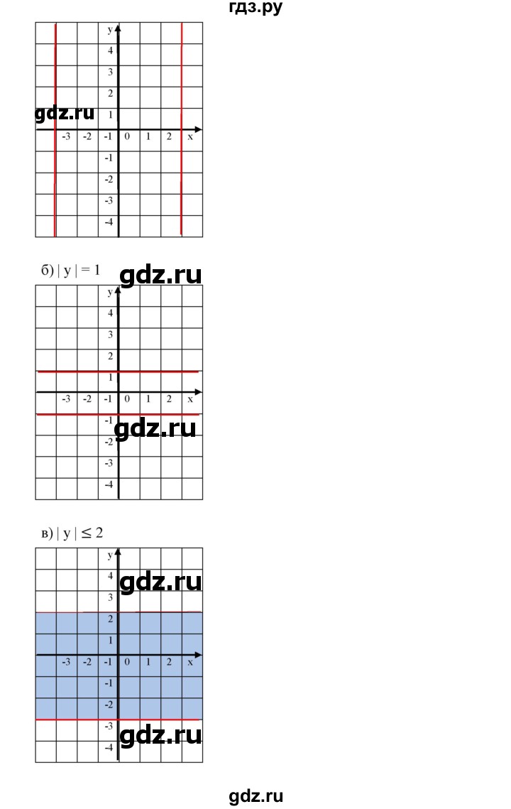 ГДЗ по алгебре 7 класс  Дорофеев   упражнение - 472, Решебник к учебнику 2020