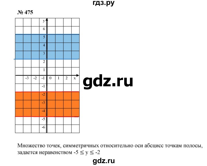 ГДЗ по алгебре 7 класс  Дорофеев   упражнение - 475, Решебник к учебнику 2020