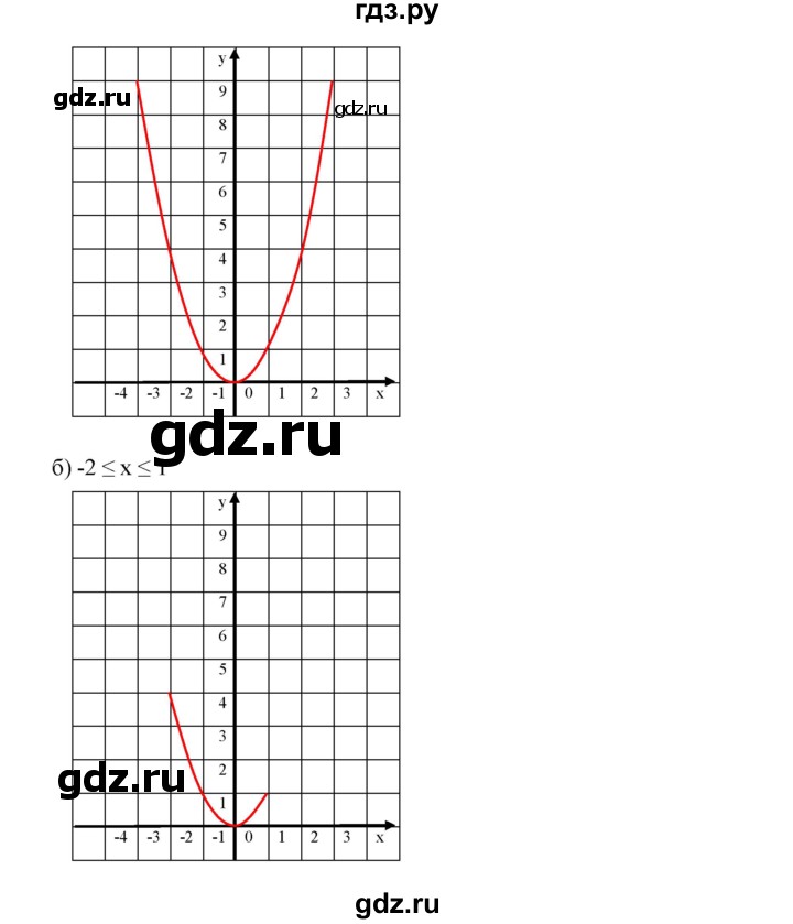 ГДЗ по алгебре 7 класс  Дорофеев   упражнение - 488, Решебник к учебнику 2020