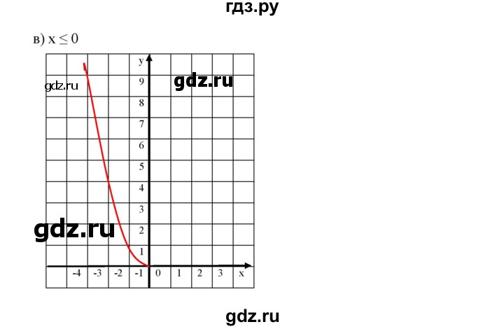 ГДЗ по алгебре 7 класс  Дорофеев   упражнение - 488, Решебник к учебнику 2020