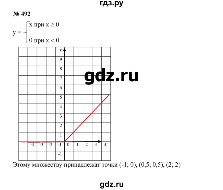 ГДЗ по алгебре 7 класс  Дорофеев   упражнение - 492, Решебник к учебнику 2020