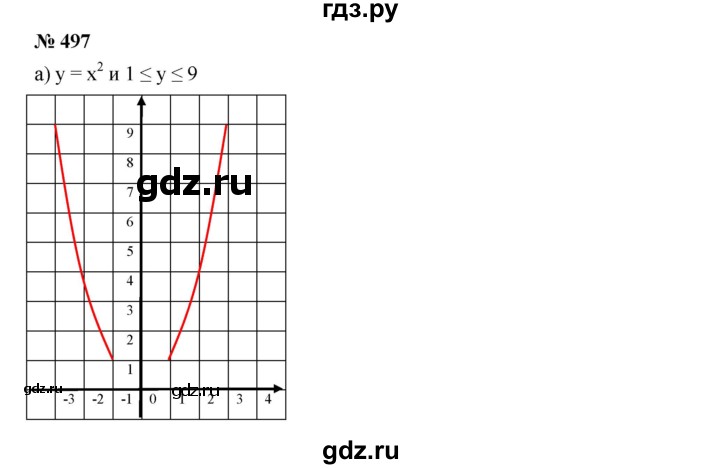 ГДЗ по алгебре 7 класс  Дорофеев   упражнение - 497, Решебник к учебнику 2020