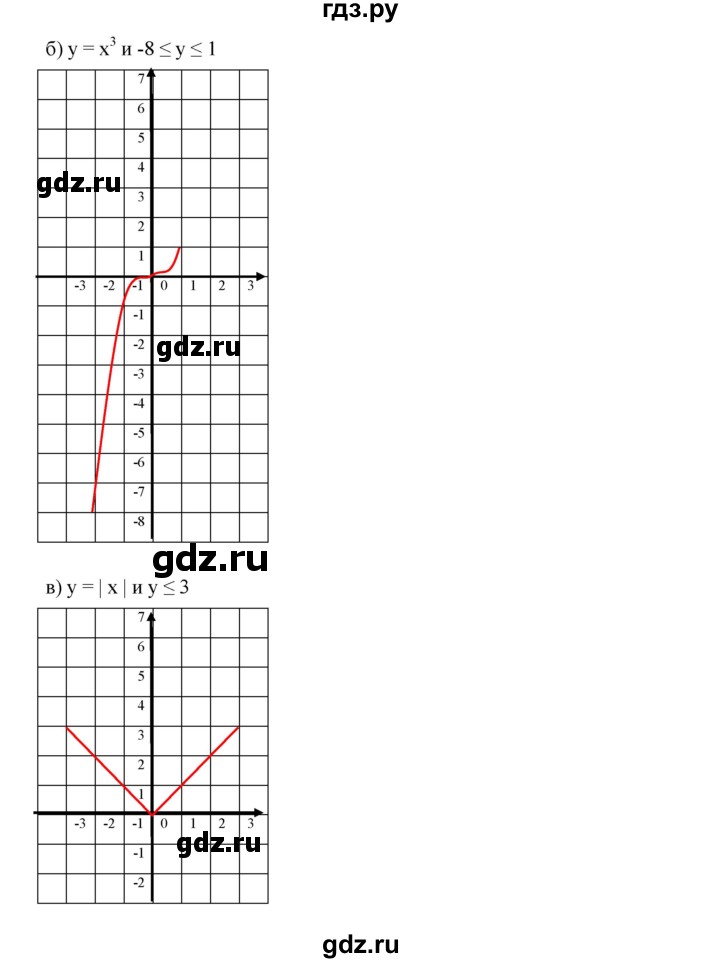 ГДЗ по алгебре 7 класс  Дорофеев   упражнение - 497, Решебник к учебнику 2020