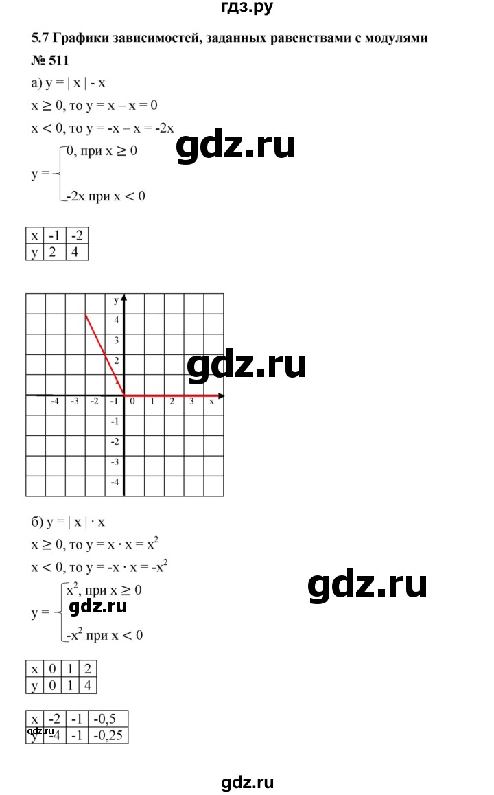 ГДЗ по алгебре 7 класс  Дорофеев   упражнение - 511, Решебник к учебнику 2020
