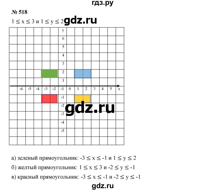 ГДЗ по алгебре 7 класс  Дорофеев   упражнение - 518, Решебник к учебнику 2020