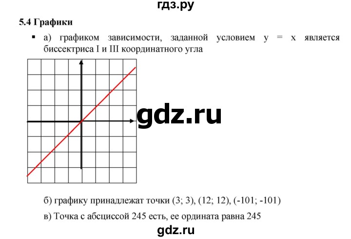 ГДЗ по алгебре 7 класс  Дорофеев   вопрос из теории / страница 141 - 1, Решебник к учебнику 2020
