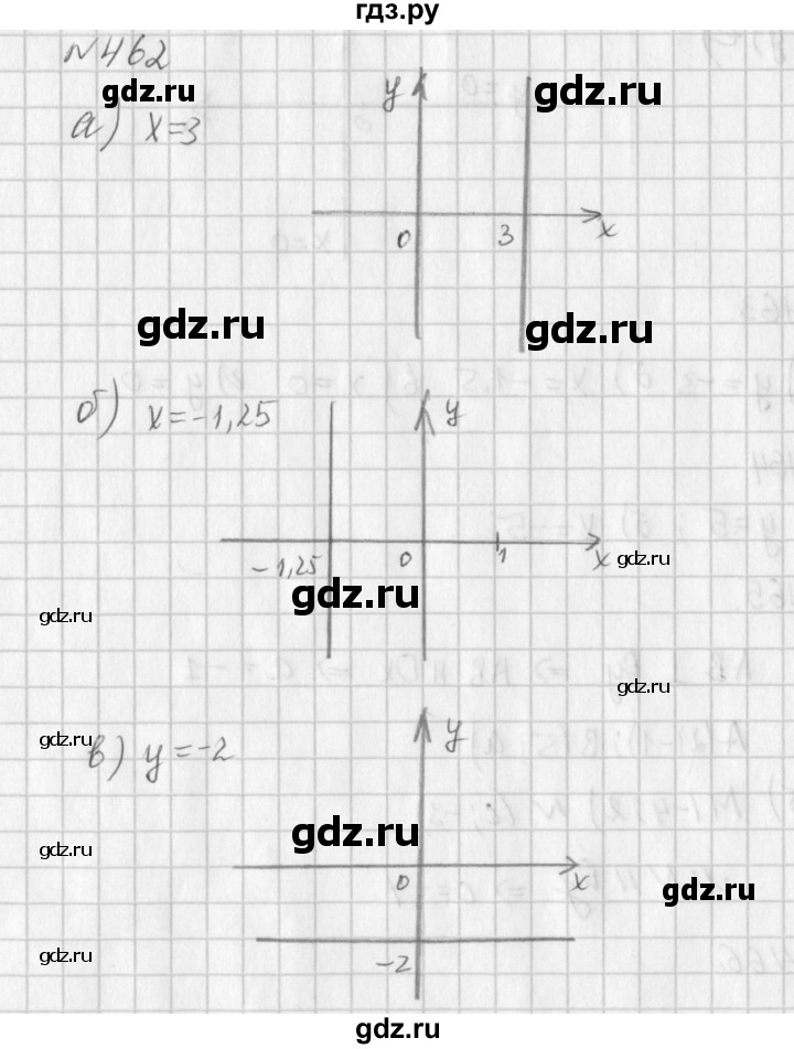 ГДЗ по алгебре 7 класс  Дорофеев   упражнение - 462, Решебник к учебнику 2016