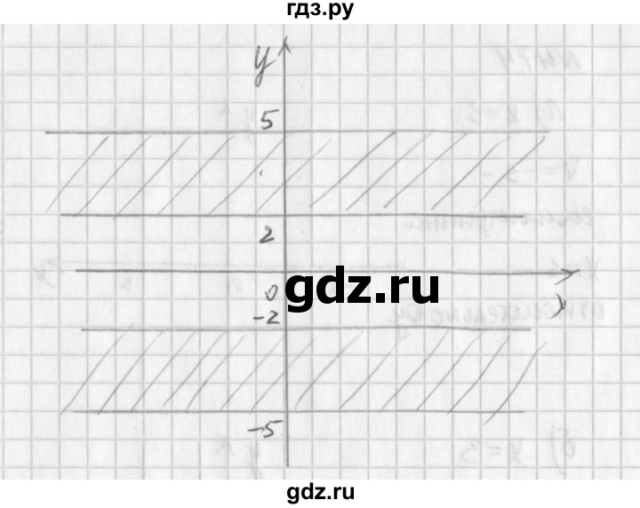 ГДЗ по алгебре 7 класс  Дорофеев   упражнение - 475, Решебник к учебнику 2016