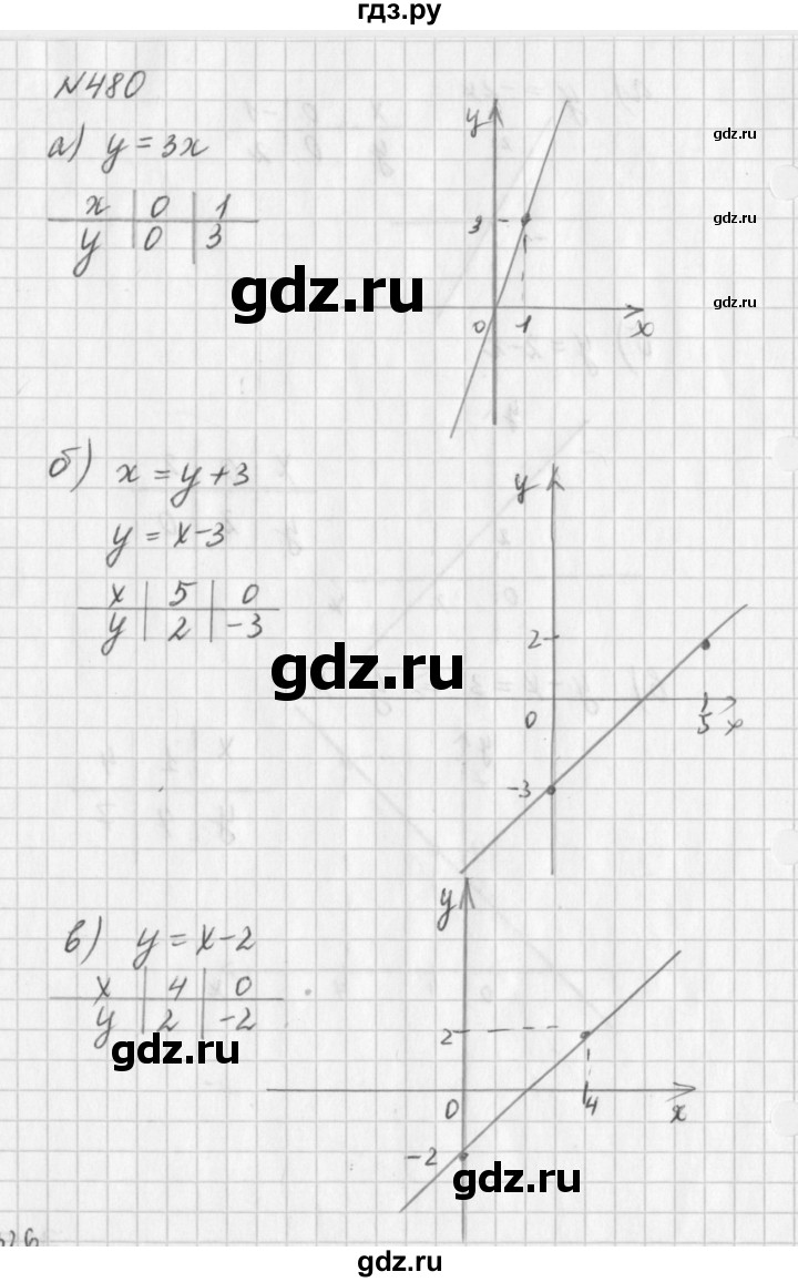 ГДЗ по алгебре 7 класс  Дорофеев   упражнение - 480, Решебник к учебнику 2016