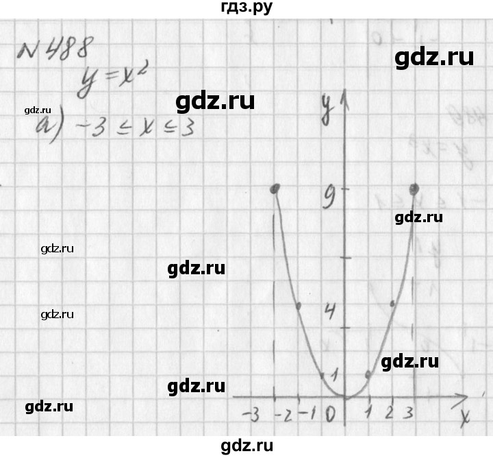 ГДЗ по алгебре 7 класс  Дорофеев   упражнение - 488, Решебник к учебнику 2016