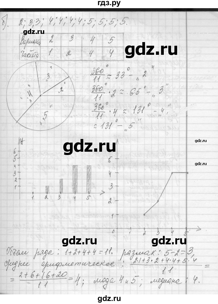 ГДЗ по алгебре 7 класс  Макарычев  Углубленный уровень упражнение - 1030, Решебник к учебнику 2013