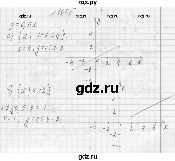 ГДЗ по алгебре 7 класс  Макарычев  Углубленный уровень упражнение - 1055, Решебник к учебнику 2013