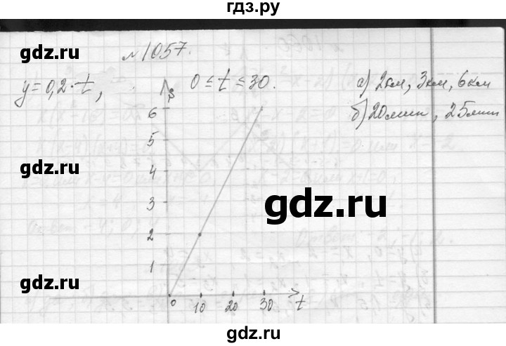 ГДЗ по алгебре 7 класс  Макарычев  Углубленный уровень упражнение - 1057, Решебник к учебнику 2013