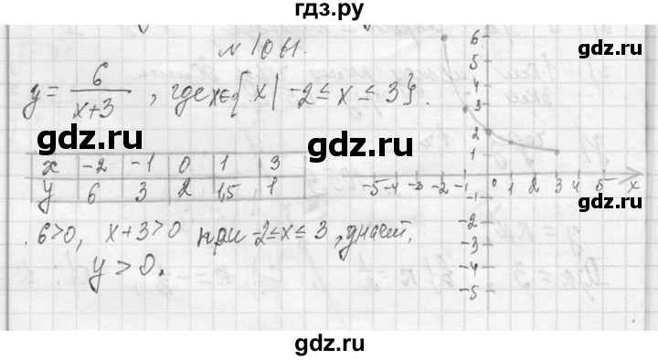 ГДЗ по алгебре 7 класс  Макарычев  Углубленный уровень упражнение - 1061, Решебник к учебнику 2013