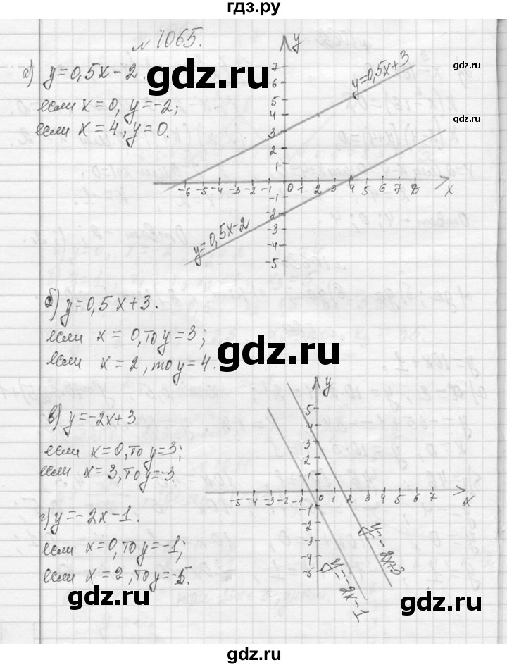 ГДЗ по алгебре 7 класс  Макарычев  Углубленный уровень упражнение - 1065, Решебник к учебнику 2013