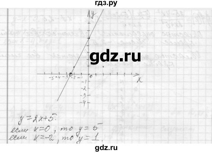 ГДЗ по алгебре 7 класс  Макарычев  Углубленный уровень упражнение - 1068, Решебник к учебнику 2013