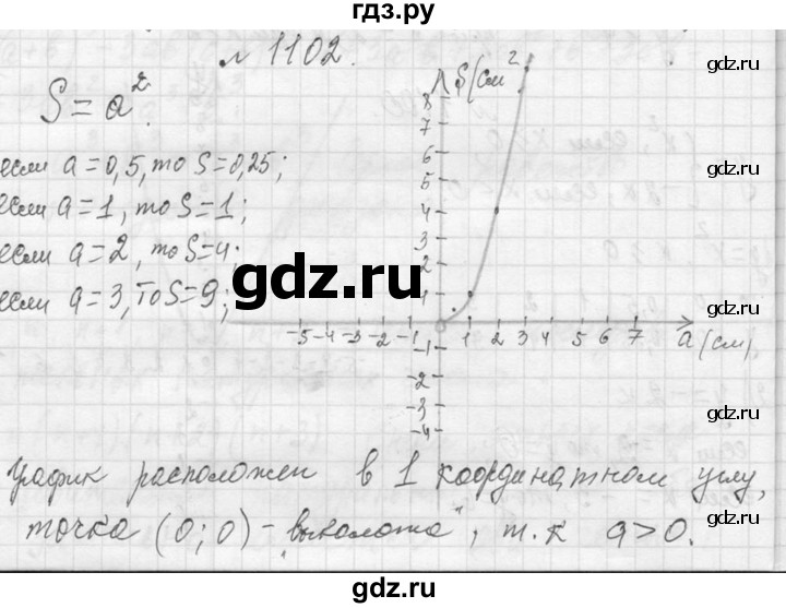 ГДЗ по алгебре 7 класс  Макарычев  Углубленный уровень упражнение - 1102, Решебник к учебнику 2013
