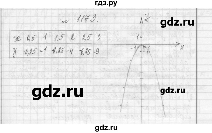 ГДЗ по алгебре 7 класс  Макарычев  Углубленный уровень упражнение - 1173, Решебник к учебнику 2013