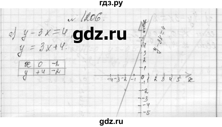 ГДЗ по алгебре 7 класс  Макарычев  Углубленный уровень упражнение - 1206, Решебник к учебнику 2013