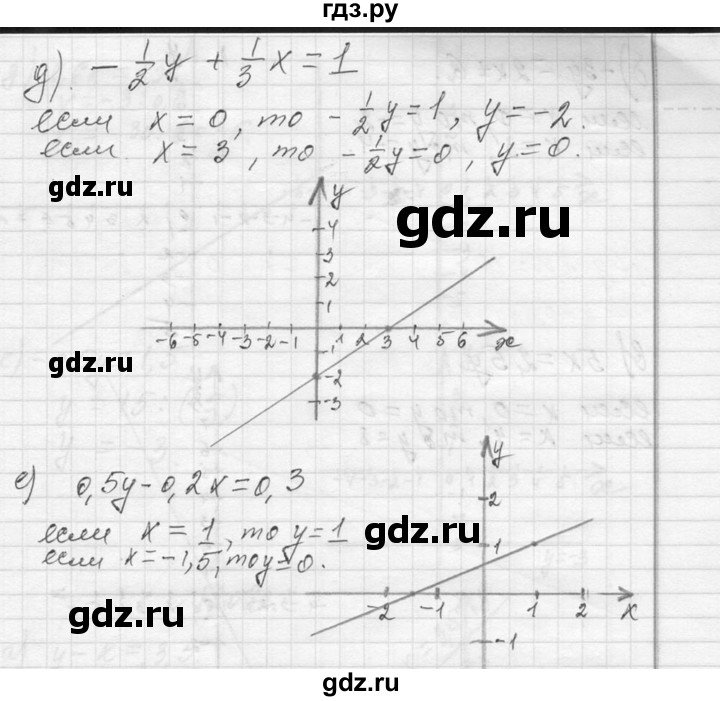 ГДЗ по алгебре 7 класс  Макарычев  Углубленный уровень упражнение - 1206, Решебник к учебнику 2013