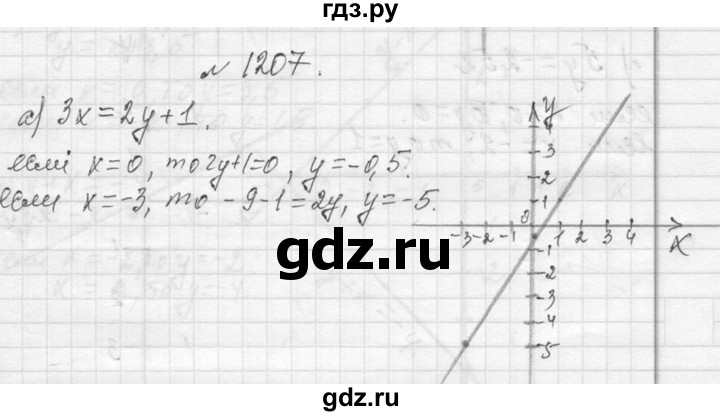ГДЗ по алгебре 7 класс  Макарычев  Углубленный уровень упражнение - 1207, Решебник к учебнику 2013
