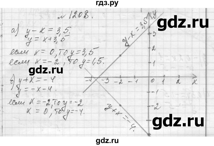 ГДЗ по алгебре 7 класс  Макарычев  Углубленный уровень упражнение - 1208, Решебник к учебнику 2013