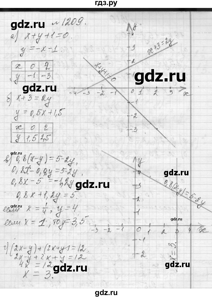 ГДЗ по алгебре 7 класс  Макарычев  Углубленный уровень упражнение - 1209, Решебник к учебнику 2013
