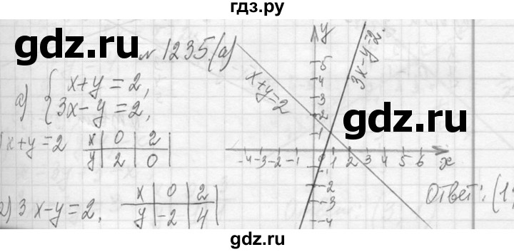 ГДЗ по алгебре 7 класс  Макарычев  Углубленный уровень упражнение - 1235, Решебник к учебнику 2013