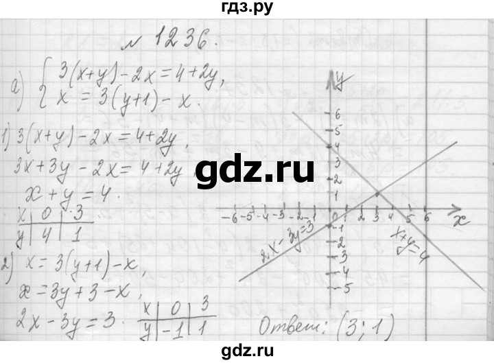 ГДЗ по алгебре 7 класс  Макарычев  Углубленный уровень упражнение - 1236, Решебник к учебнику 2013