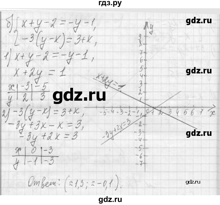 ГДЗ по алгебре 7 класс  Макарычев  Углубленный уровень упражнение - 1236, Решебник к учебнику 2013